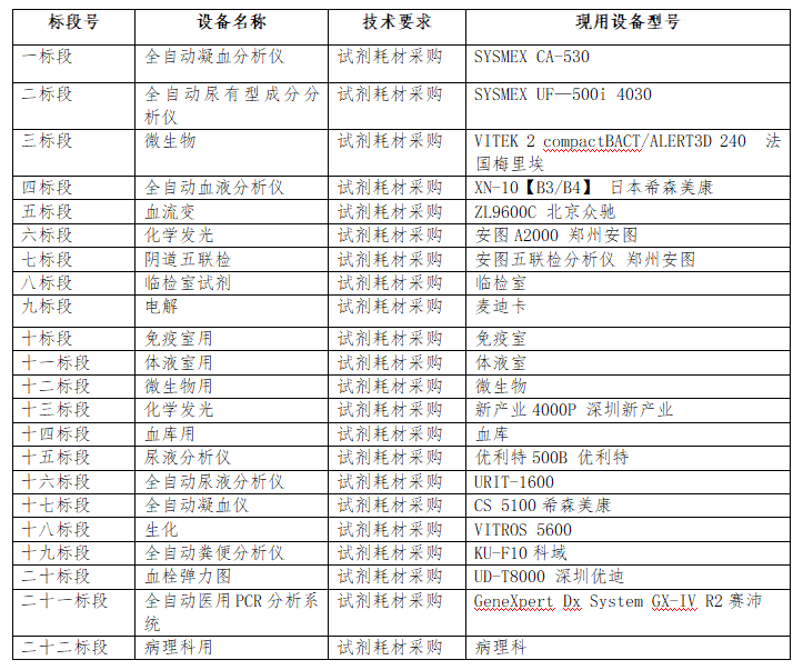招标4.22.png